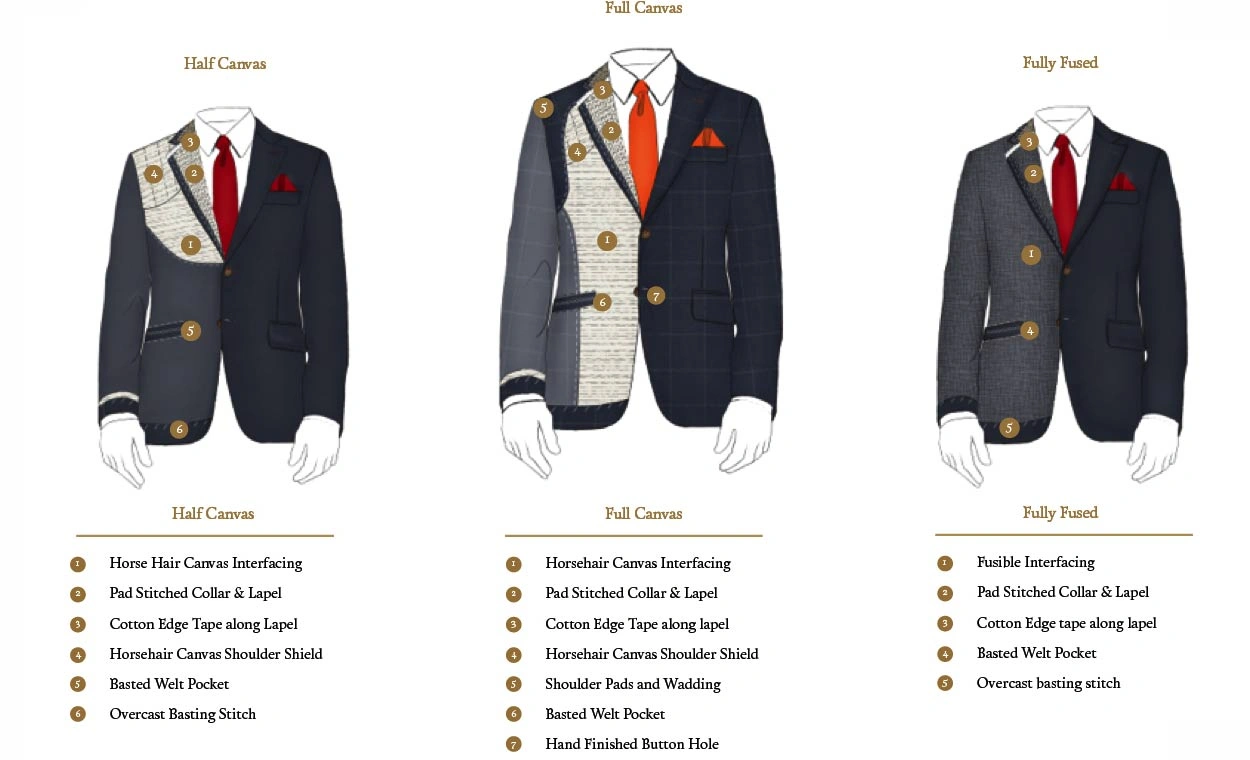 type of suit interlining type of suit interlining