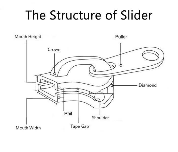 Zipper Manufacturers