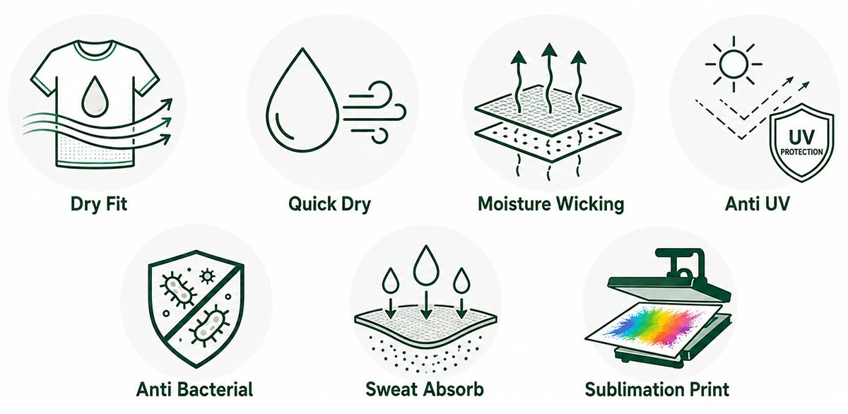 Sportswear fabric functional features including dry fit, quick dry, moisture wicking, anti UV and sublimation printing capability