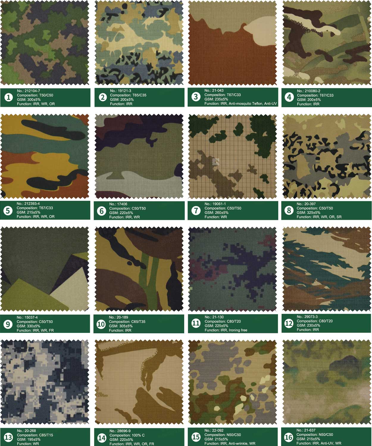 camo print twill fabric