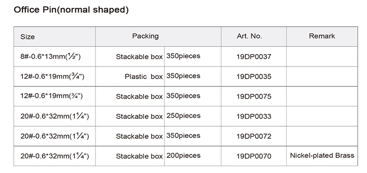 office pin specifications