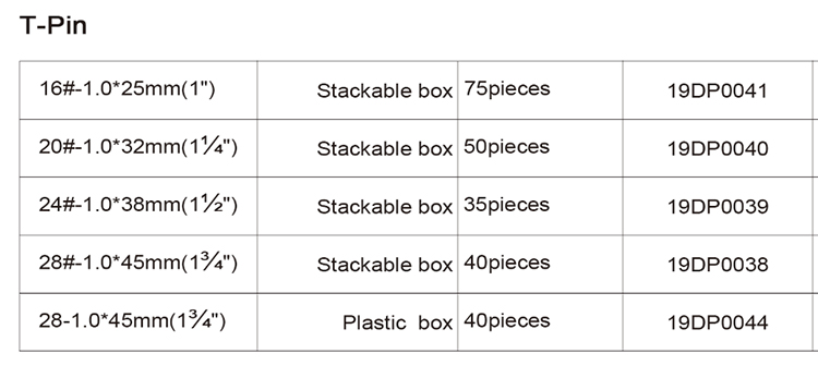 Sewing Pin Size Chart