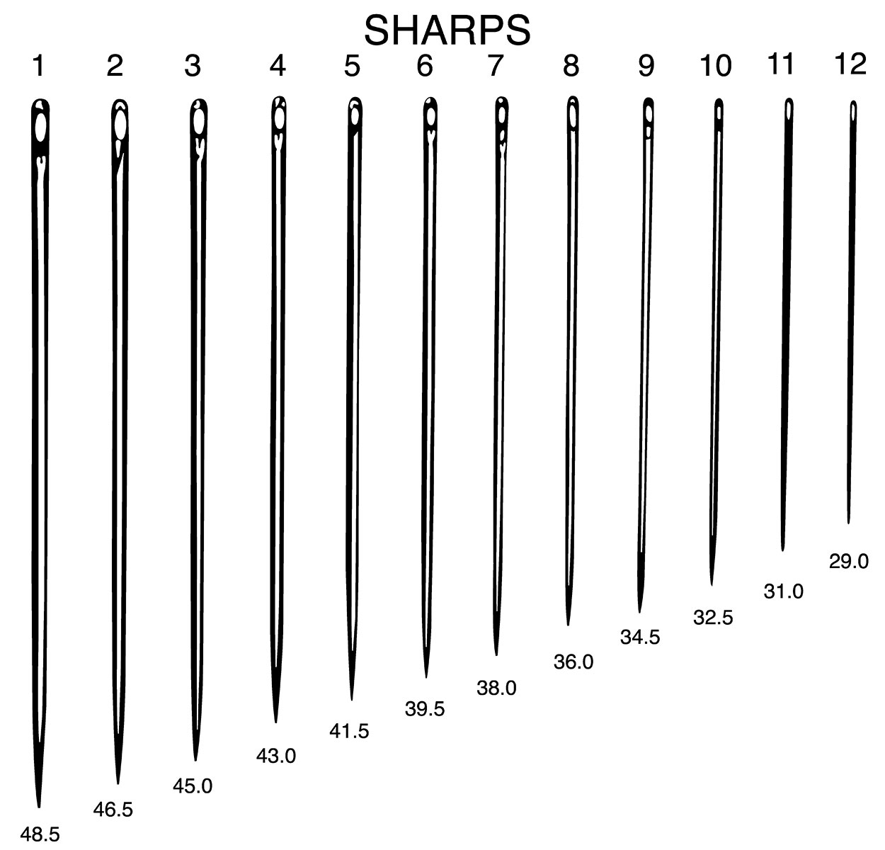 sharp needle size chart