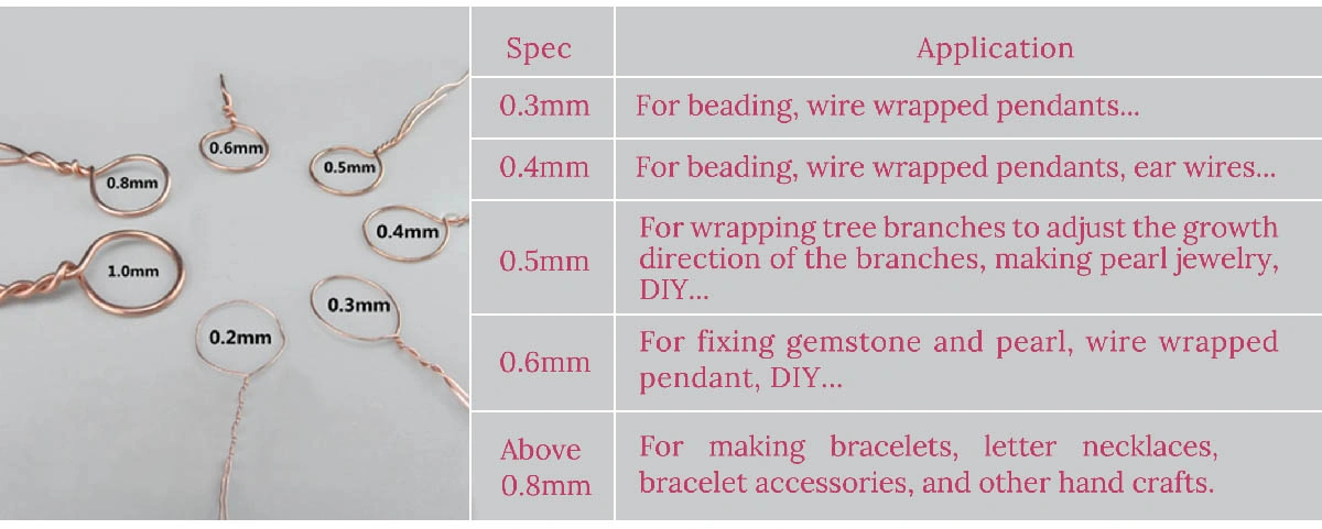 Copper Wire 