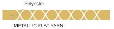 flat metallic yarn