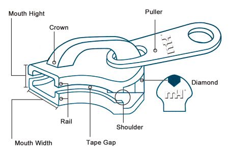 Zipper Sliders