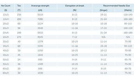 Thread Weight Chart: Decoding Thread Weights for Sewing Success