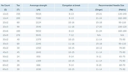 Thread Weight Chart: Decoding Thread Weights for Sewing Success