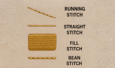 Essential Guide to Machine Embroidery Stitch Types