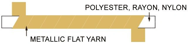 st type