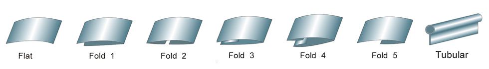 Bias Tape Folding Style