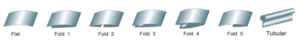 Bias Tape Folding Style